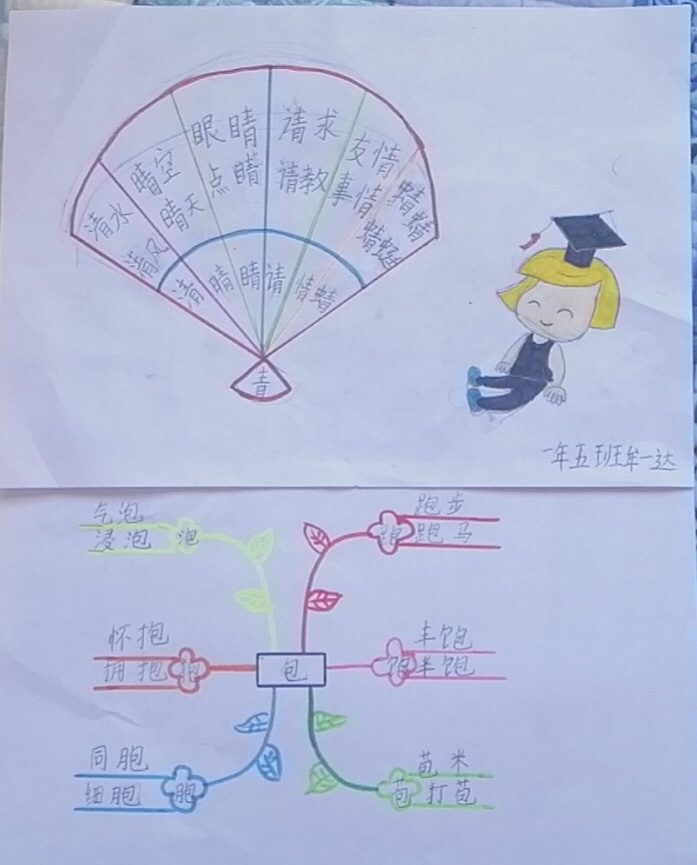 【班记】一年五班用思维导图引领学生轻松踏上形声字