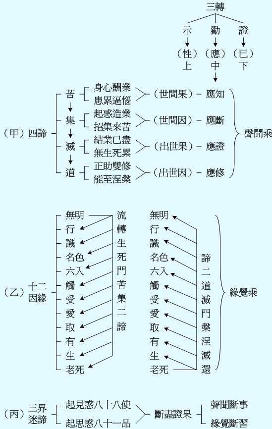 人的一生有些苦楚不能言