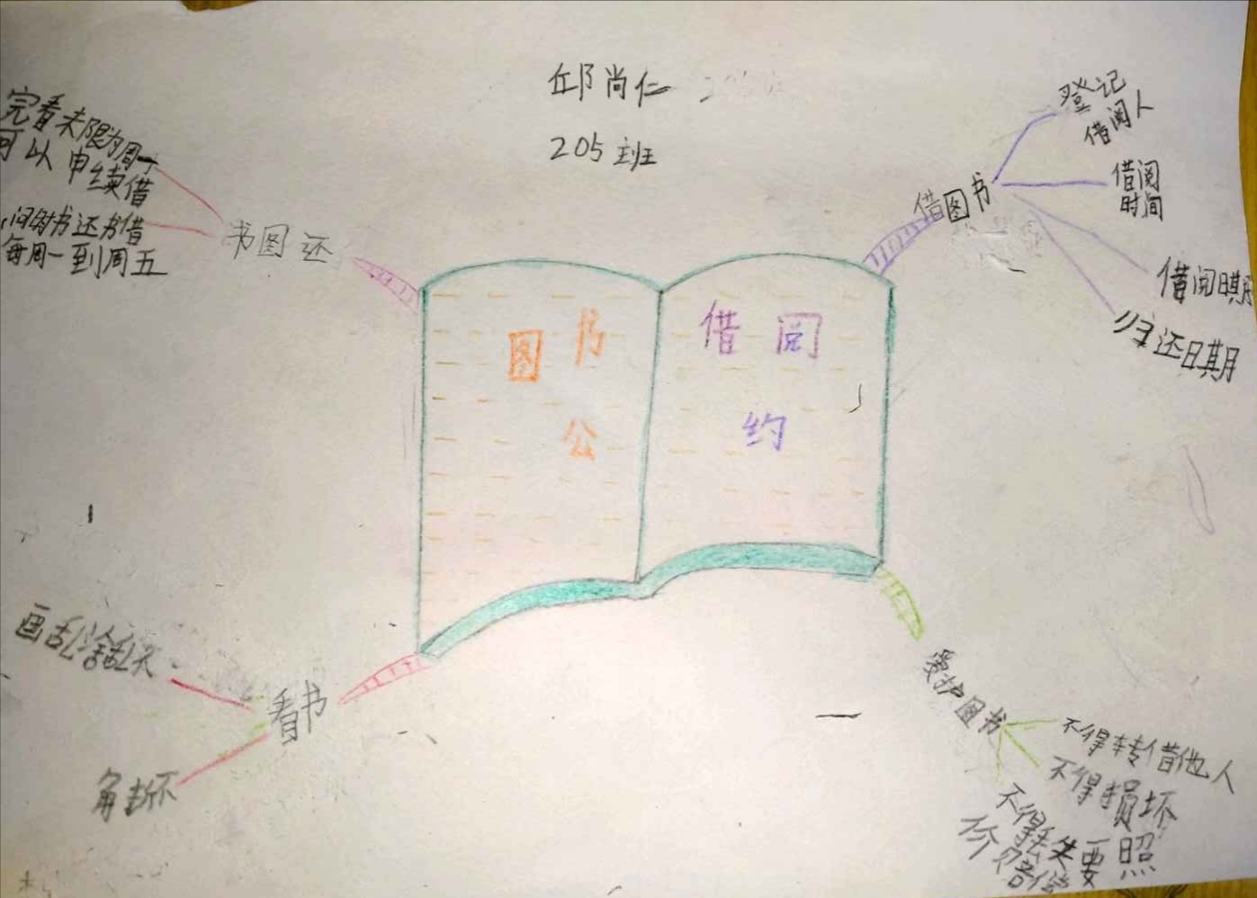 吉小205欢乐中队图书借阅公约思维导图作业展