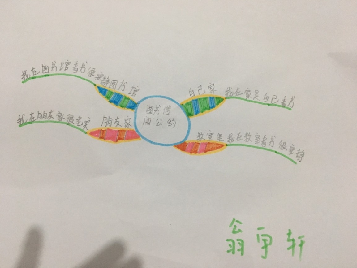 吉小205欢乐中队图书借阅公约思维导图作业展