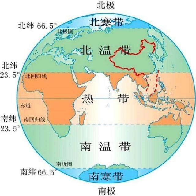 地球五带划分