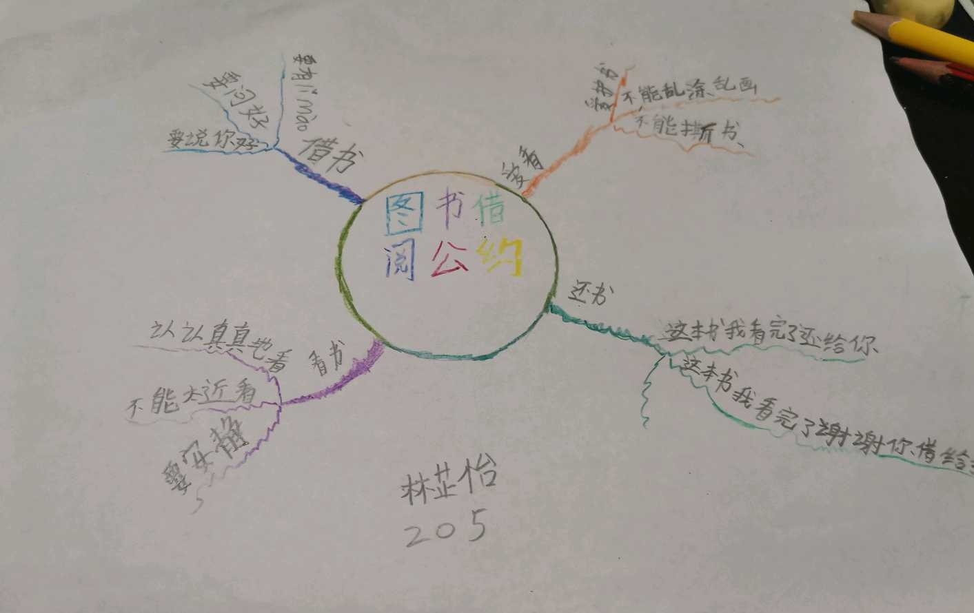 吉小205欢乐中队图书借阅公约思维导图作业展