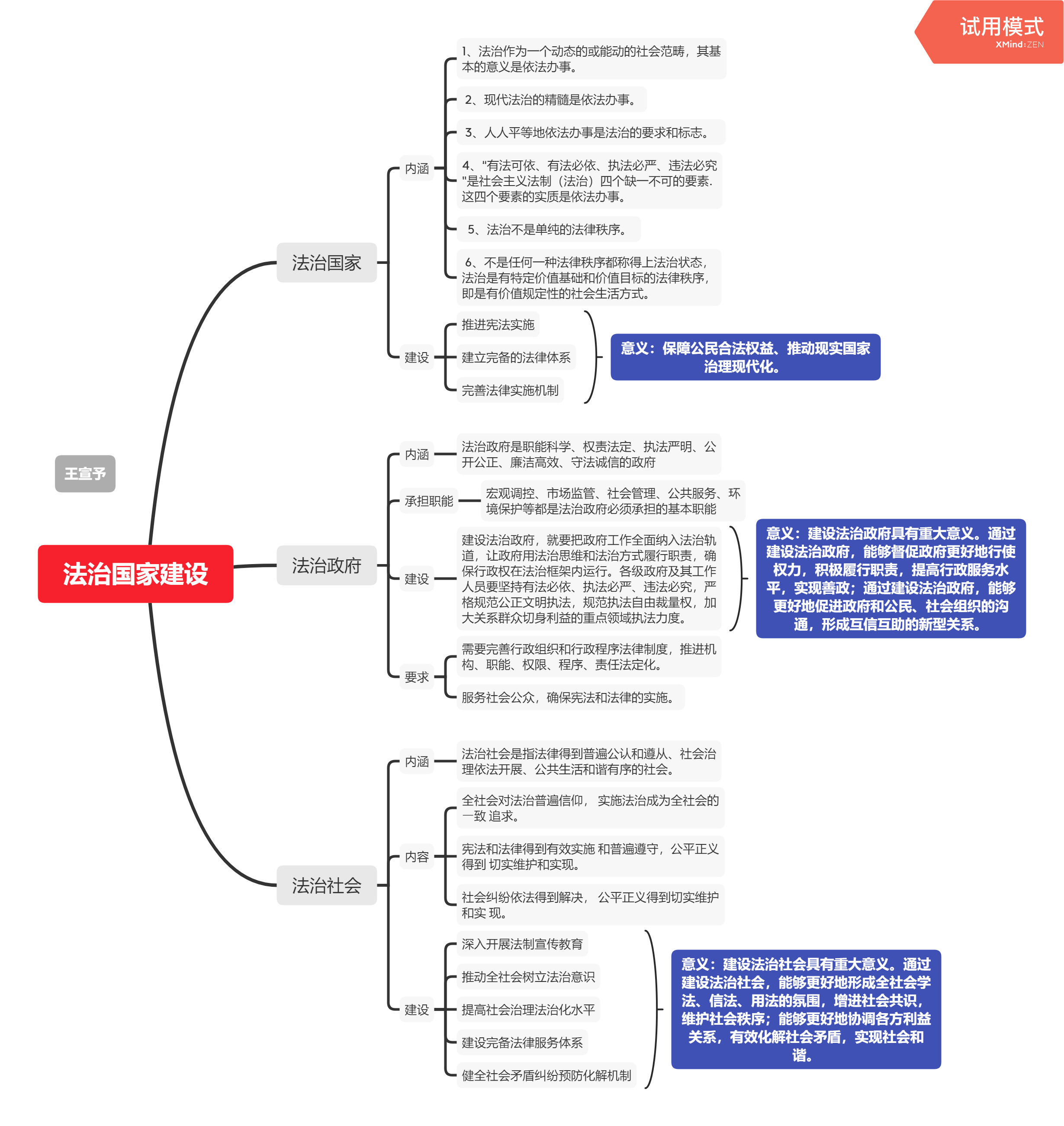 政治与法治第八课法治中国建设导图高一一班