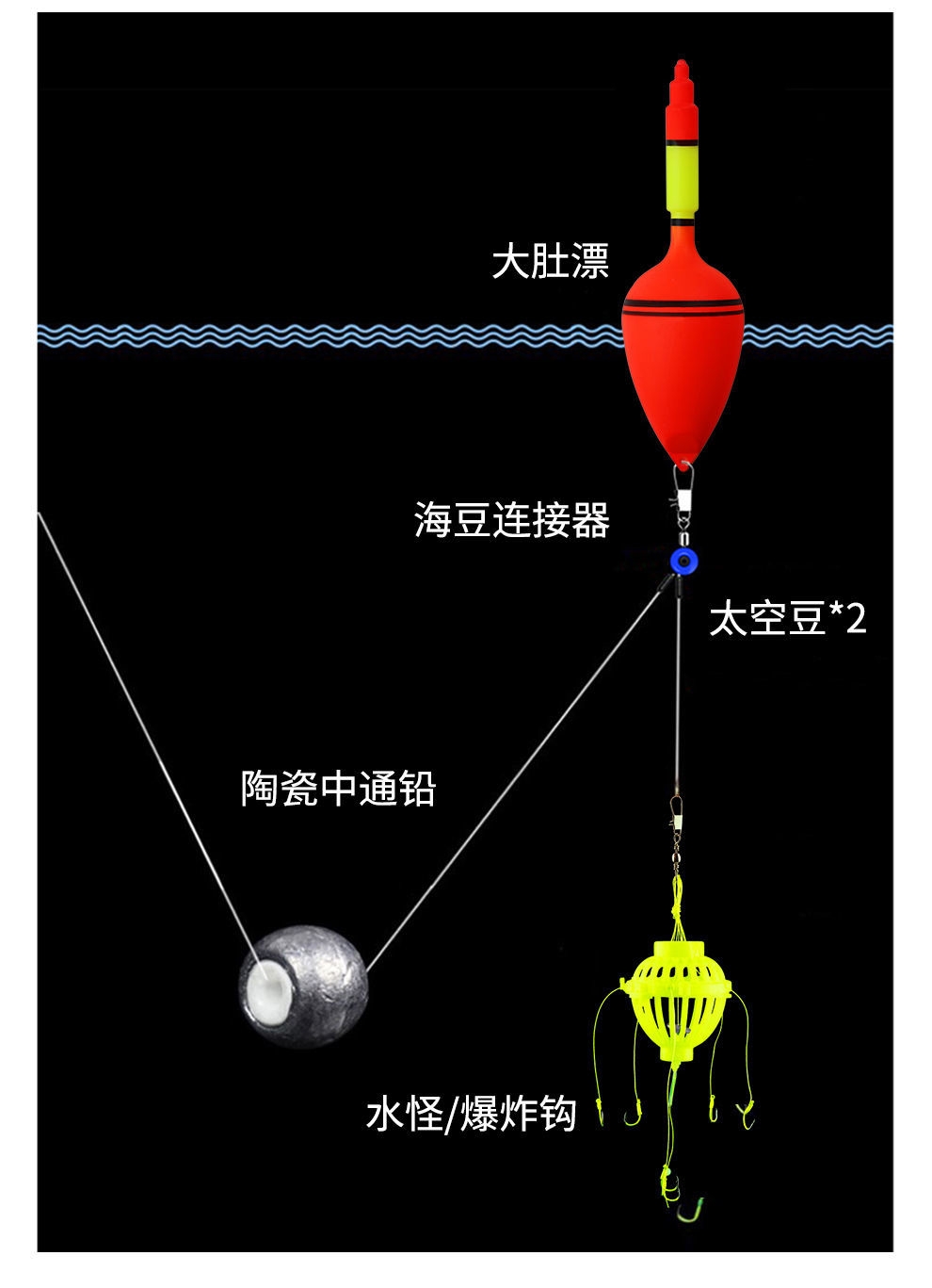 《钓鱼常识》