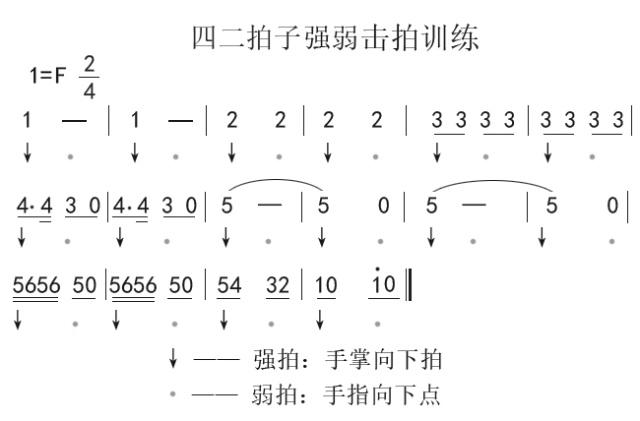 轻松学音乐简单识简谱 十