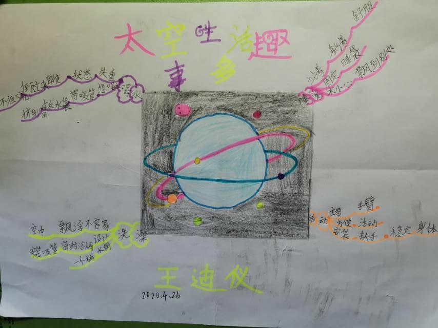 太空生活趣事多思维导图