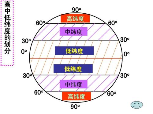 高中低纬度地区的划分