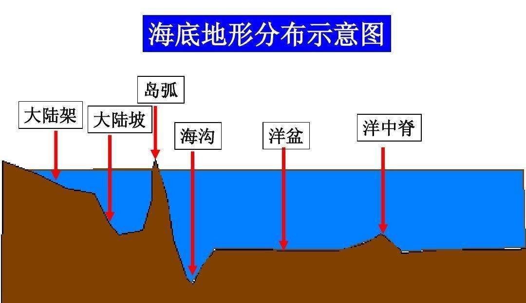 地形图