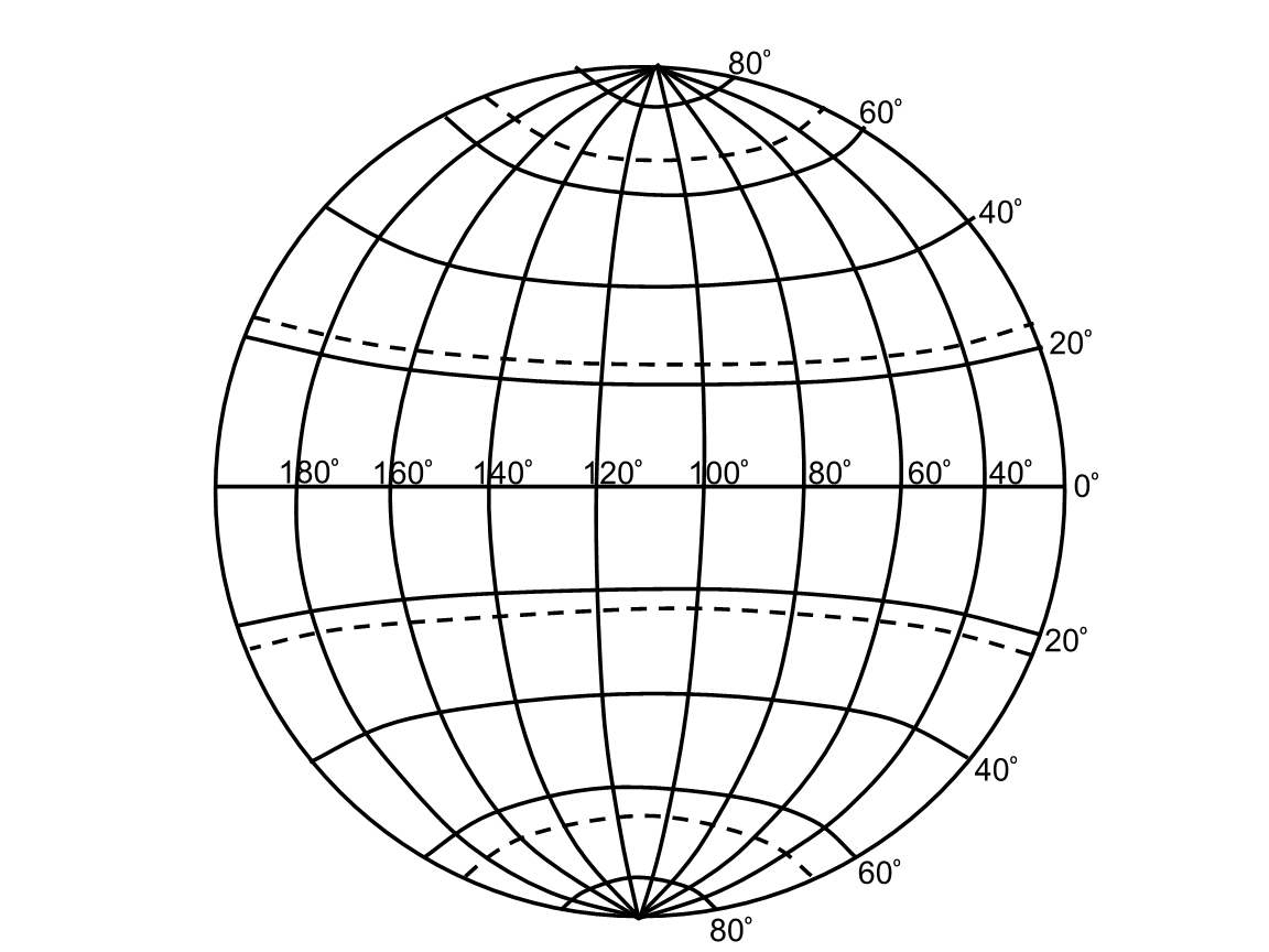 0°经线与180°经线组成一个经线圈.