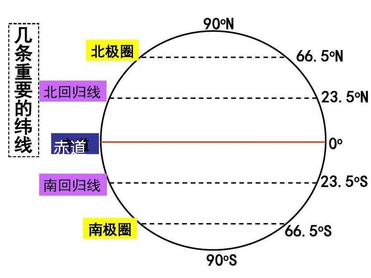 经纬网