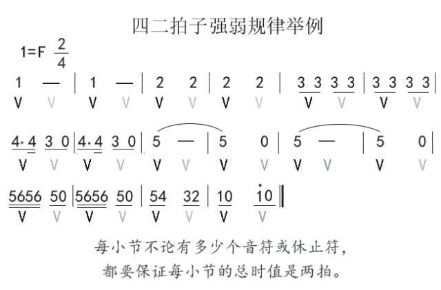 轻松学音乐简单识简谱 十