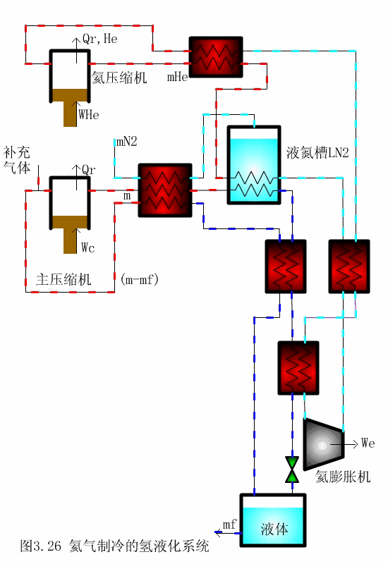 吸收式制冷原理图▲涡旋式制冷系统原理图各种暖通设备的原理动态图