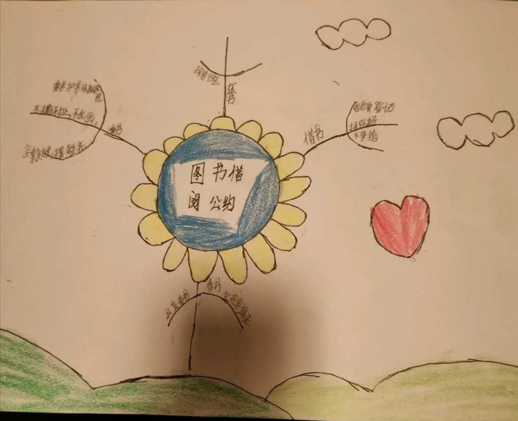 吉小205欢乐中队图书借阅公约思维导图作业展