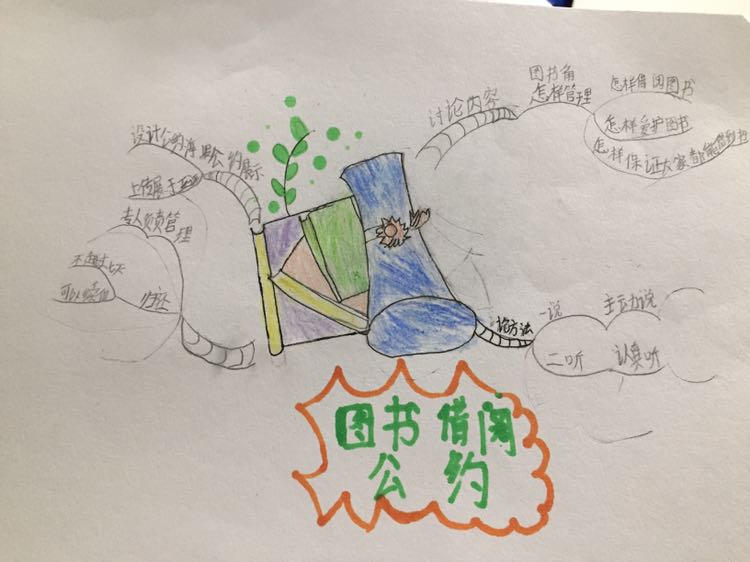 吉小205欢乐中队图书借阅公约思维导图作业展