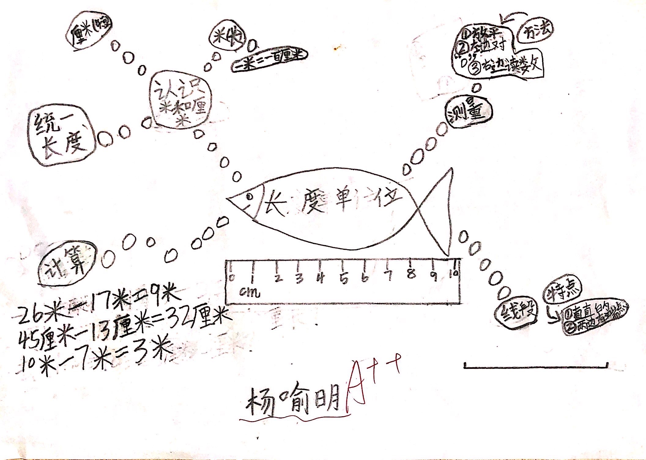 长度单位知识整理