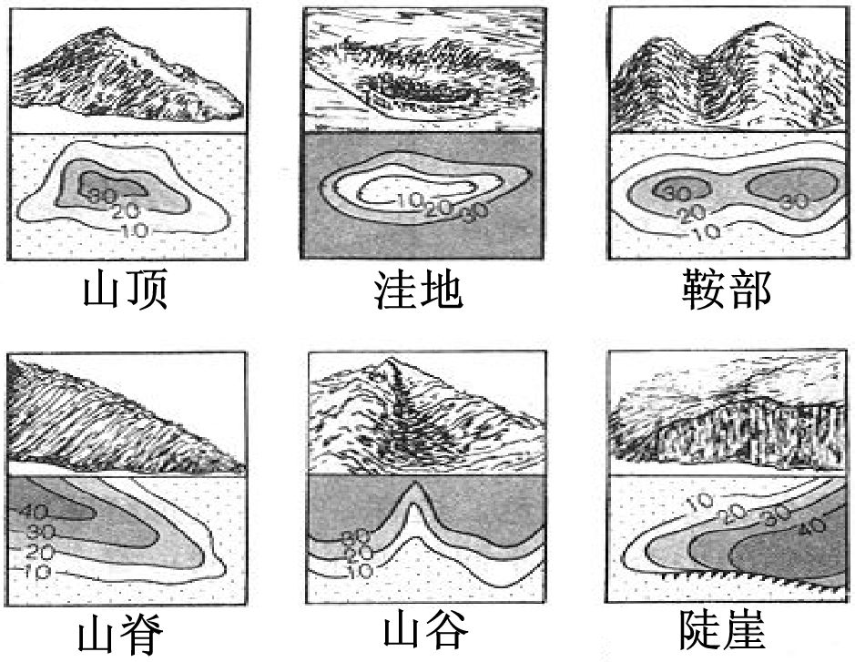 山谷示意图怎么画图片