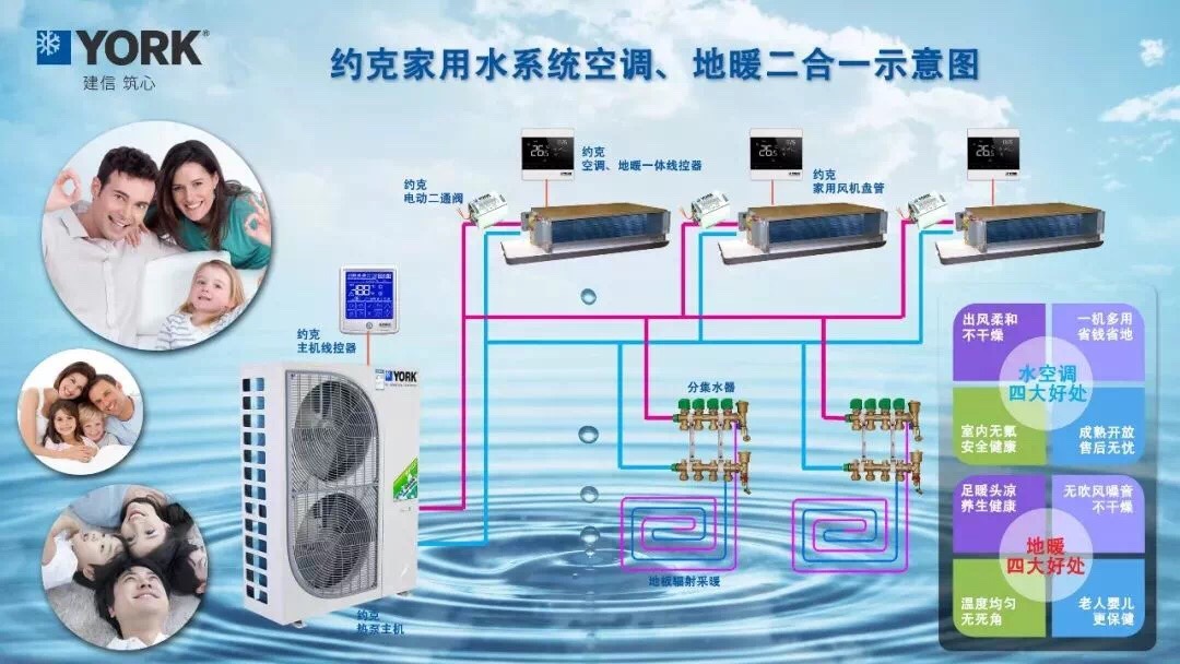 舒悅冷暖選擇約克水系統中央空調的理由