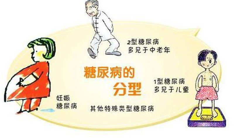 148糖尿病知识普及