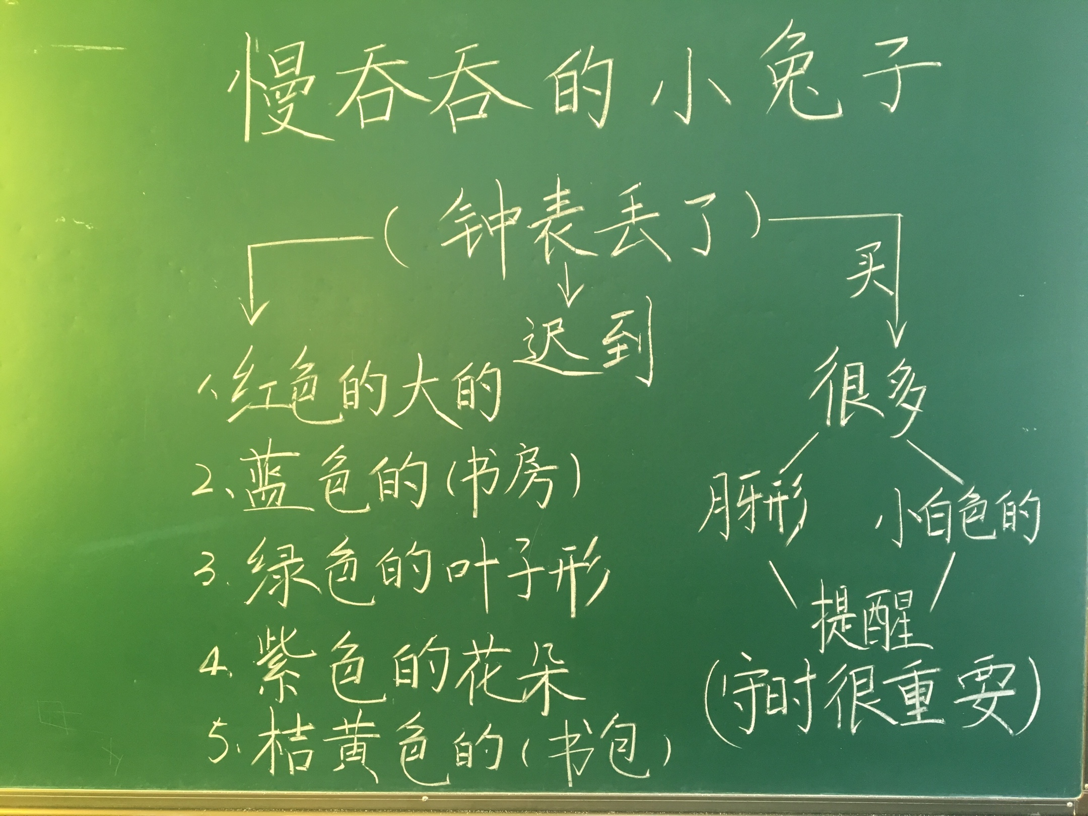 小学音乐教案模板_小学教案模板范文音乐_教案模板小学音乐春天在哪里