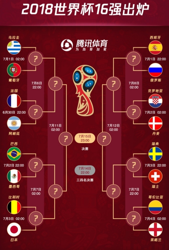 2018年世界杯法国vs克罗地亚对决在即