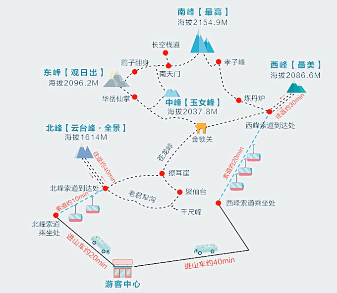 16小時徒步華山(2019.8.17.20點-8.18.15點)