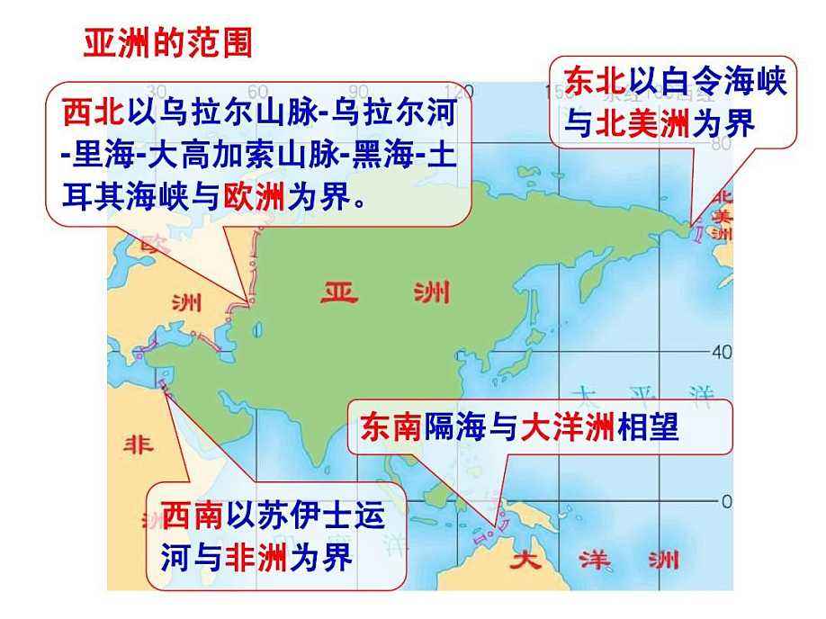 亚洲与欧洲的分界线亚洲分东亚,东南亚,南亚,西亚,中亚和北亚