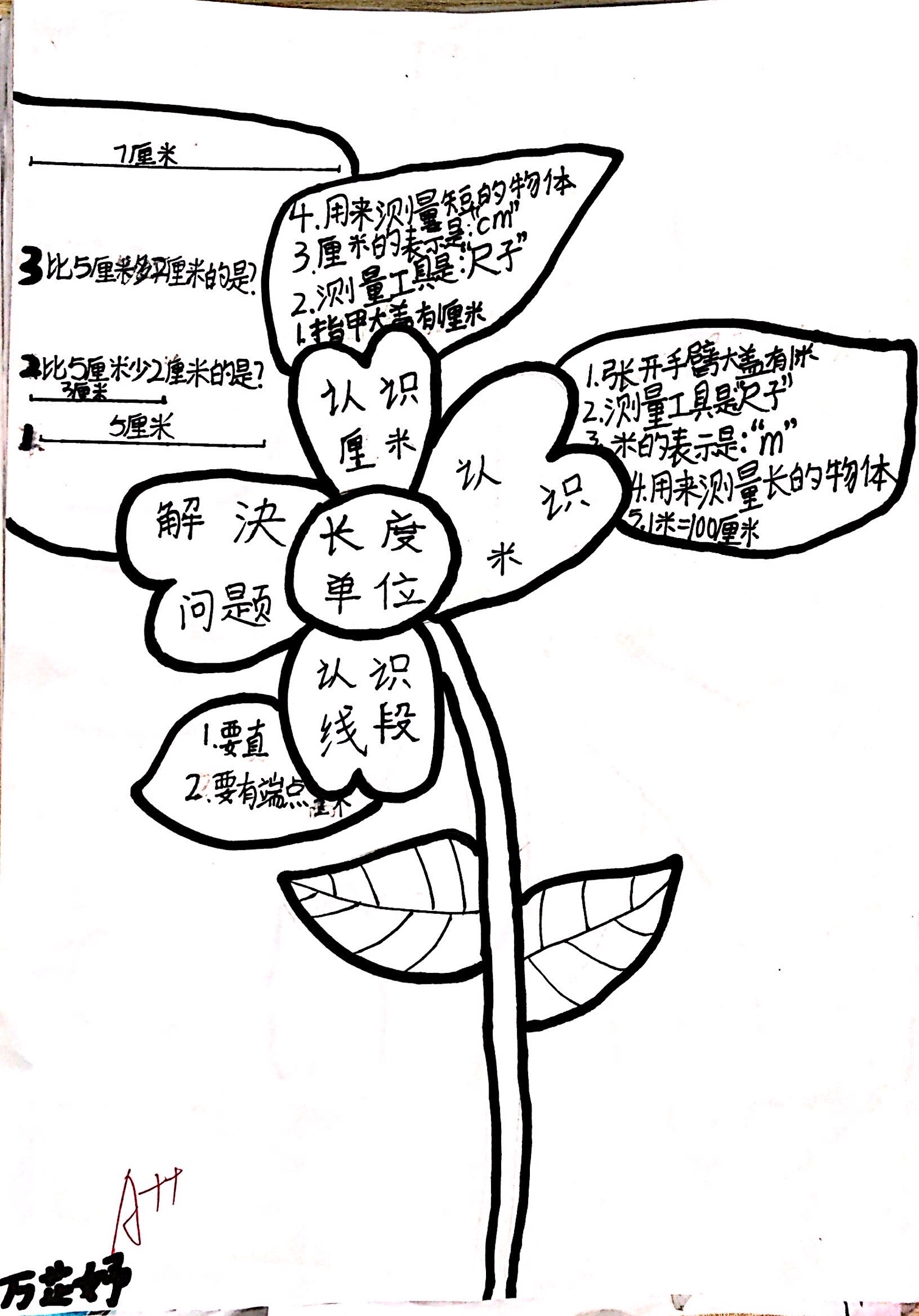 长度单位知识整理