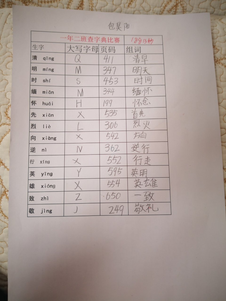 三等奖:席宇彤,尚子涵,曹炜翔,岳雨翰,冯鑫冉,郭奕辛,邹庆源,王瑜