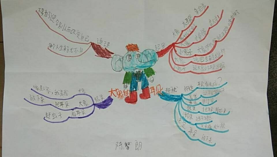 大象的耳朵思维导图