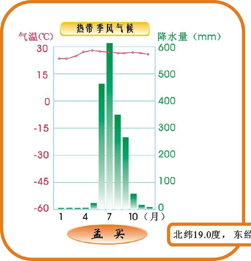 世界气象组：2023年7月到9月间出现厄尔尼诺事件(图2)