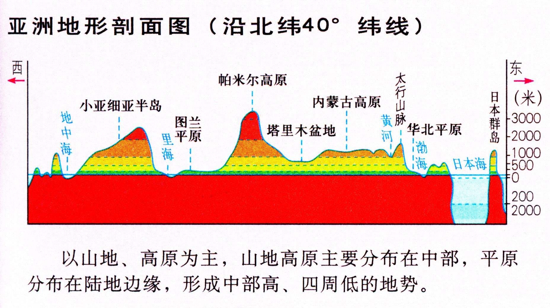 地形图