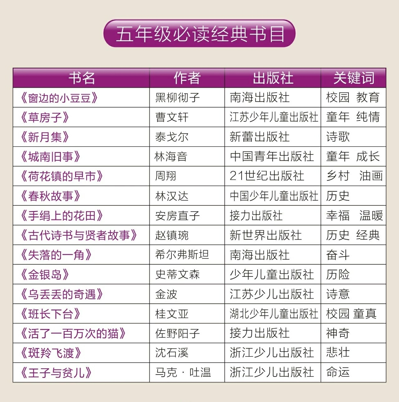 九年书单
