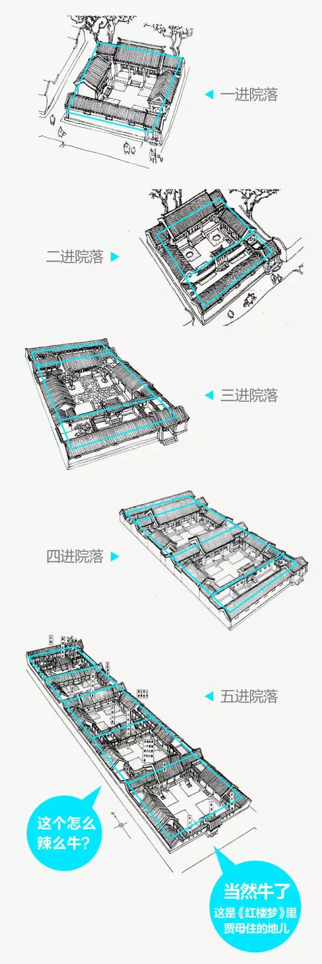 老北京的四合院真正的豪宅啊上照片来源北京园博园