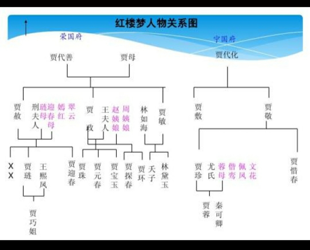 红楼梦第二回思维导图图片