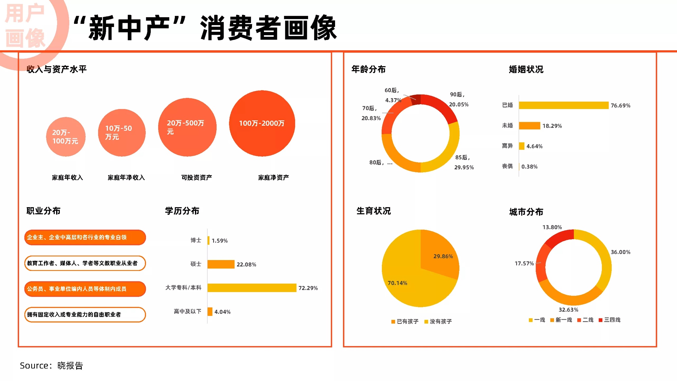 新消费趋势图片