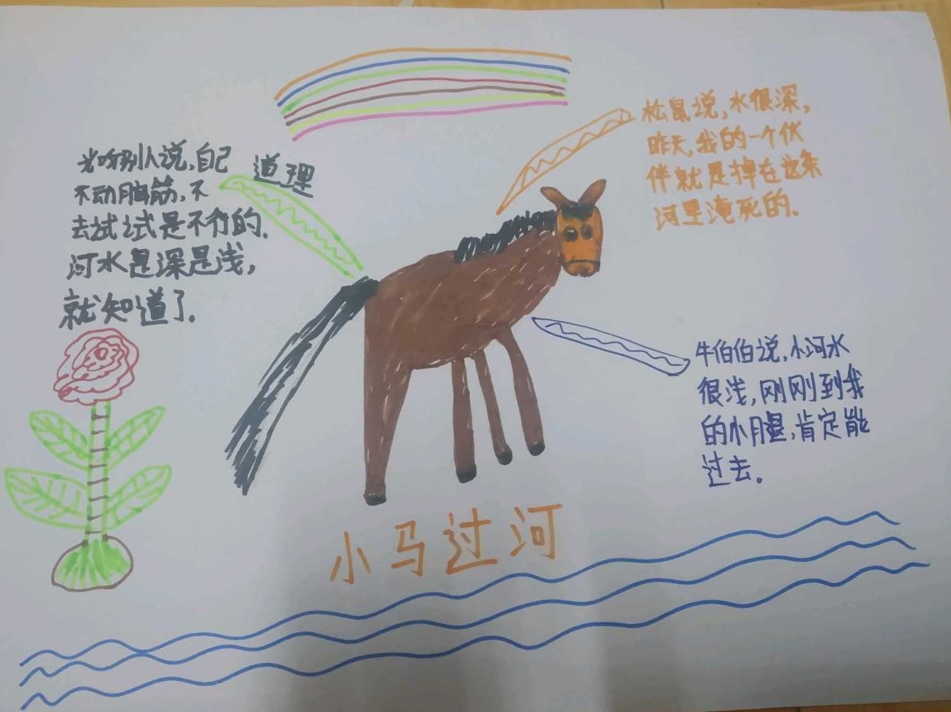 小马过河绘画故事六图图片