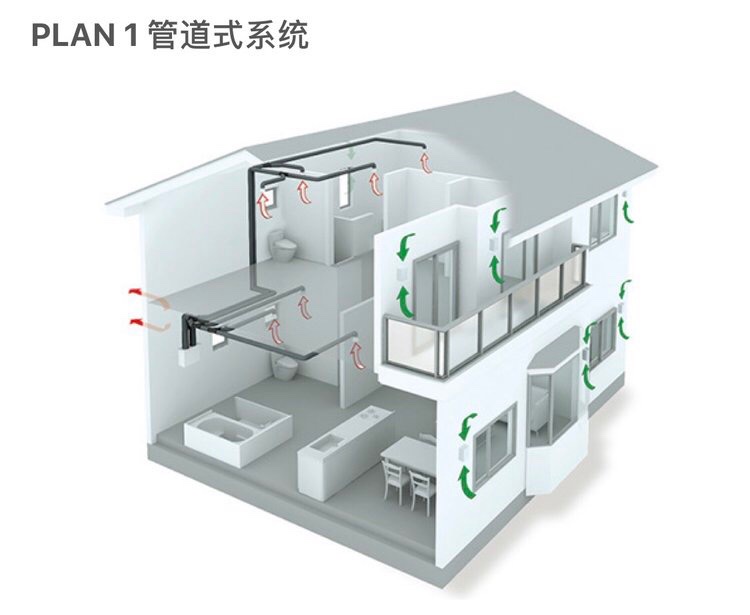 全新风式系统(全新风系统原理)