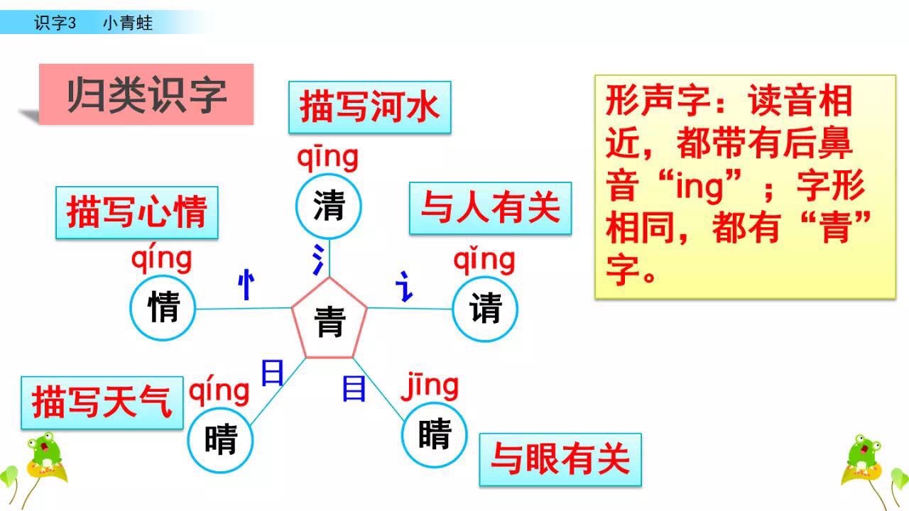 形声词,形声,内形外声_大山谷图库